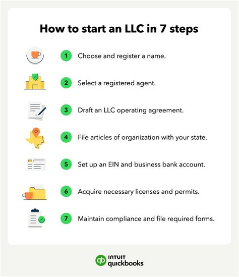 How to Start an LLC in An 7 Step Guide