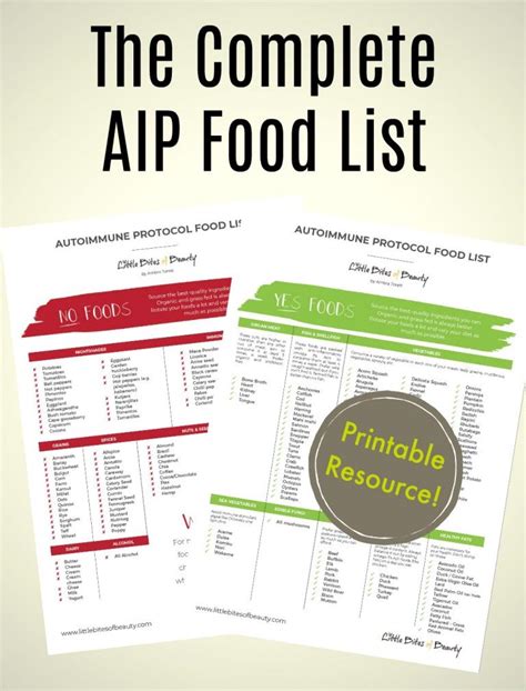 How to Start the Autoimmune Protocol. AIP Diet Grocery List Little