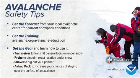 making avalanche overview