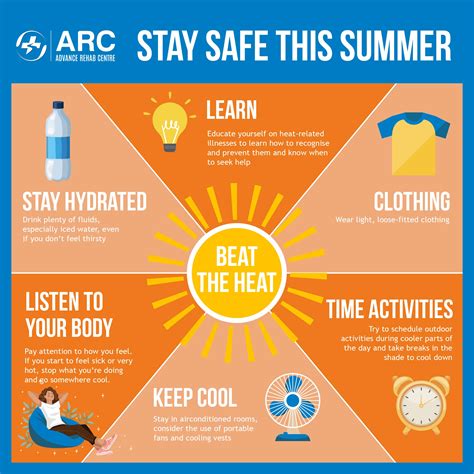 How to Stay Safe and Cool in the Summer Heat