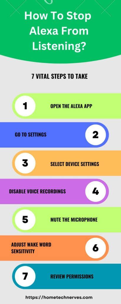 How to Stop Alexa From Listening