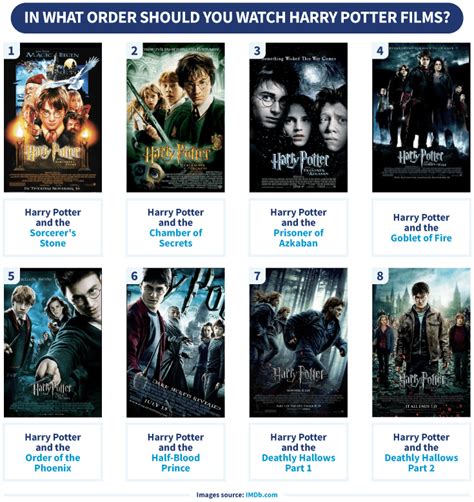 How to Stream Every Harry Potter Movie in 2022 How-To Geek. 