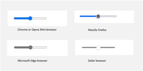 How to Style Input Type Range in Chrome, Firefox, …