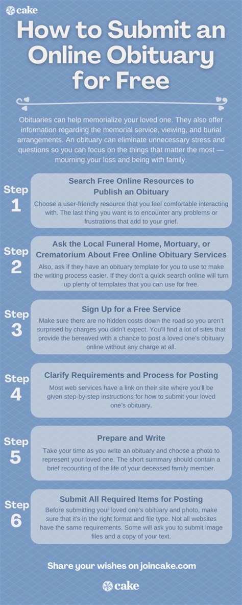 How to Submit an Obituary Online or to a Newspaper …