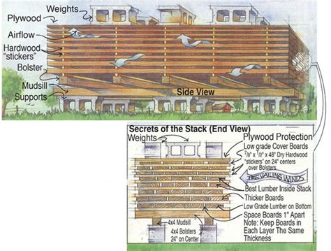 How to Succeed at Air-Drying Lumber Wood