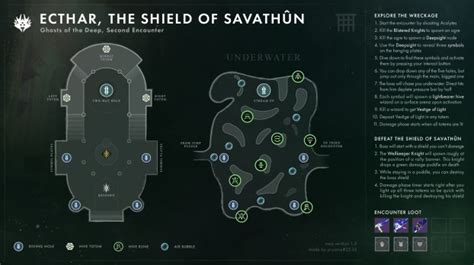 How to Summon Ecthar, List of Steps : DestinyTheGame - Reddit