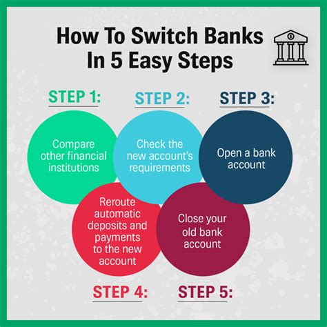 How to Switch Banks 9 Steps to Change to a Different Bank Account