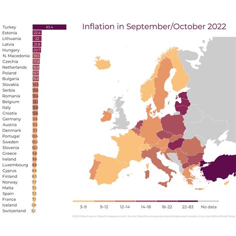 How to Tackle Rising Inflation Across Europe