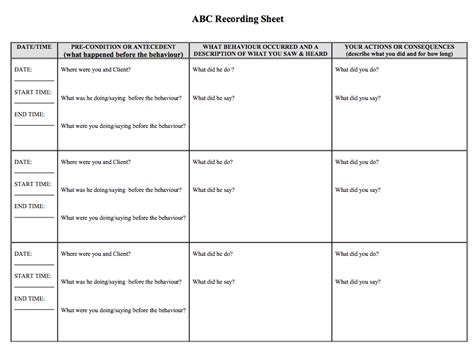 How to Take Great ABC Data The Autism Helper