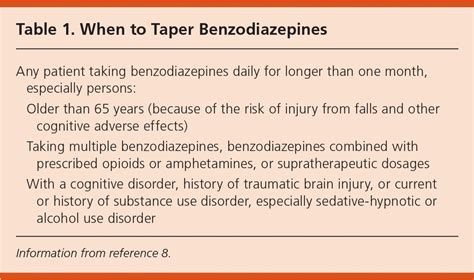 How to Taper off Benzodiazepines: Benzo Taper Schedule & More