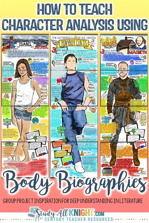 How to Teach Character Analysis Using Body Biographies Study All Knight
