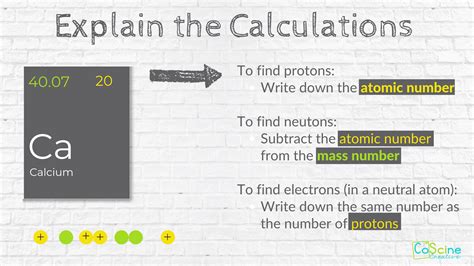 How to Teach Finding Protons, Neutrons, and Electrons in an Element