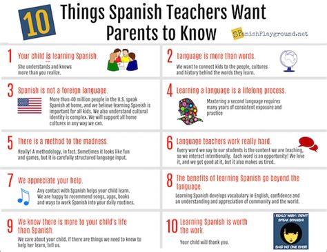 How to Teach Kids Spanish: A Comprehensive Guide for Parents, Educators, and Language Enthusiasts