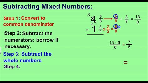 How to Teach Subtracting Mixed Numbers with Regrouping