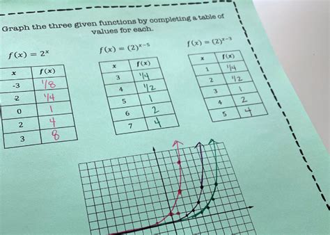How to Teach Transformations of Functions Mathy Mrs. J
