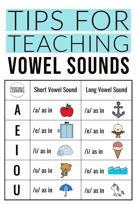 How to Teach Vowels & Consonants For Preschool Kids
