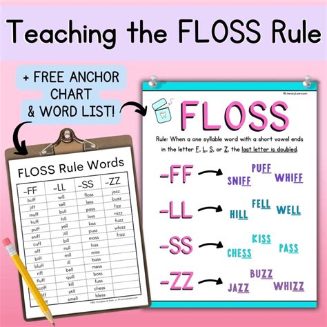 How to Teach the Floss Rule + FREE Word List and Chart Literacy Learn