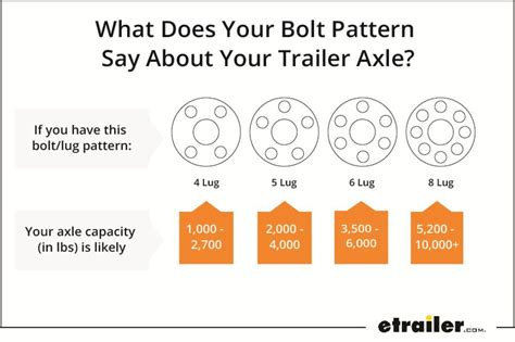 How to Tell the Weight Rating of a Trailer Axle