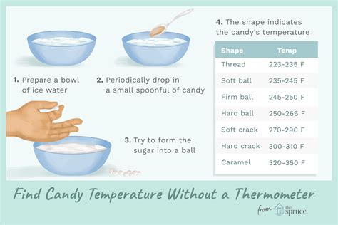 How to Test Candy Temperatures Without a Thermometer Candy