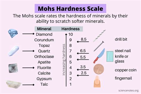 How to Test the Hardness of Copper