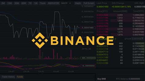 How to Trade Binance Futures? - CoinCodex