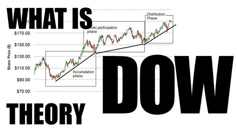 How to Trade the new Dow Theory - moneymorning.com