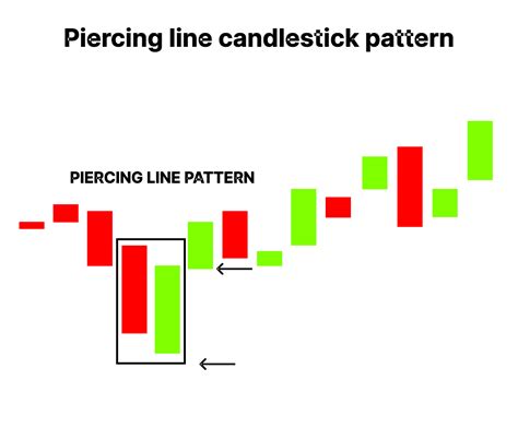 How to Trade with the Piercing Line Pattern