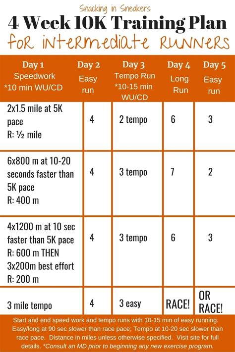 How to Train for a 10K Race in 4 Weeks