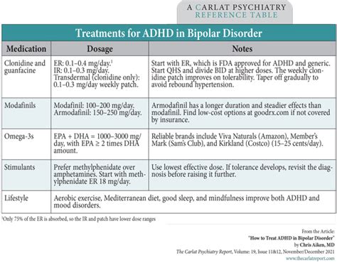 How to Treat ADHD in Bipolar Disorder - Carlat …