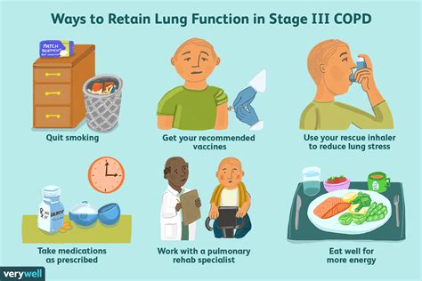 How to Treat Mild COPD in the Early Stages - Verywell …