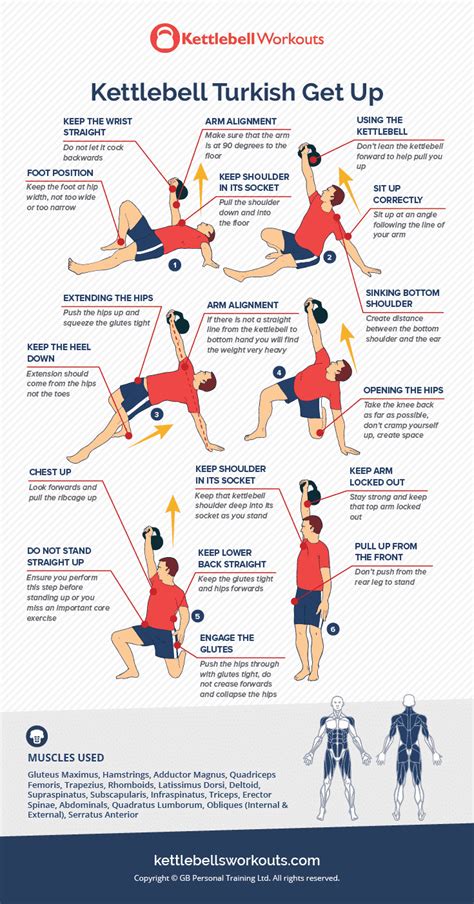 How to Turkish Get Up Techniques Benefits Variations