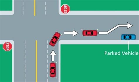 How to Turn Right - Smart Drive Test Inc.