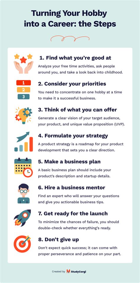 How to Turn a Hobby into a Business in 6 Easy Steps