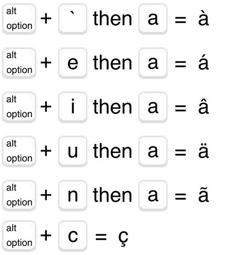 How to Type C with Accent Marks on Keyboard using Alt Codes How to