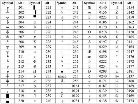 How to Type Symbols and Characters on Windows and Mac