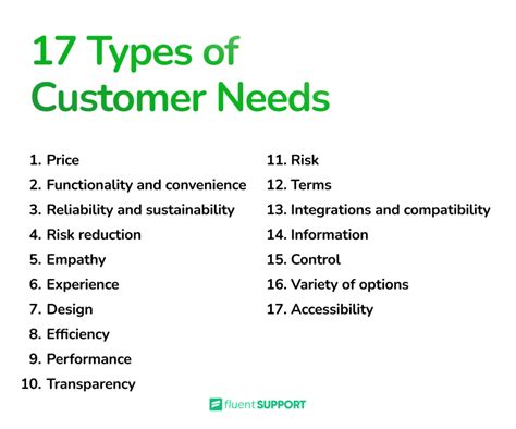 How to Understand Customer Needs and Give People What They Want