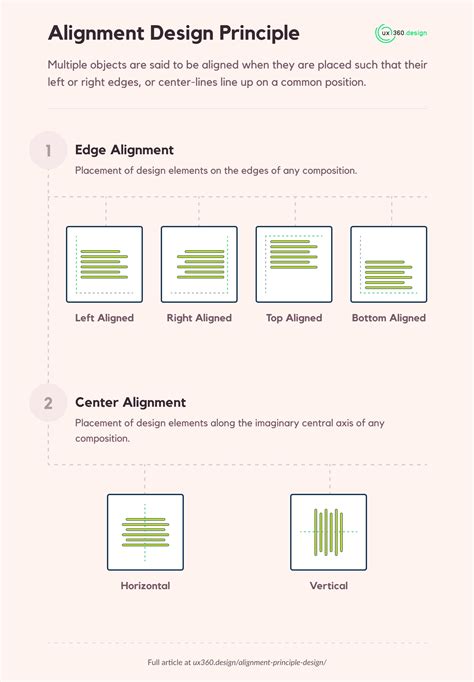How to Use Alignment in Page Layout