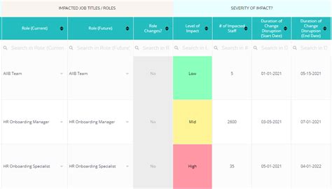 How to Use BOM for Impact Analysis of Design Changes