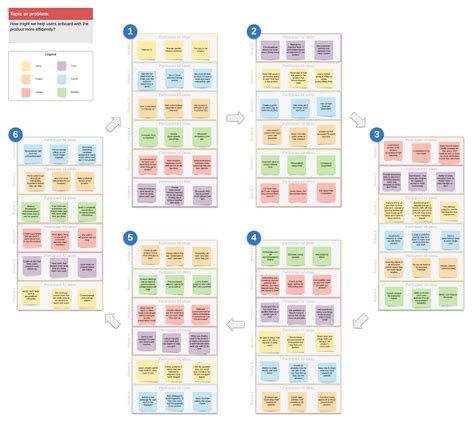 How to Use Brainwriting to Generate Ideas Lucidchart Blog
