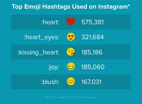 How to Use Emoji Hashtags on Instagram