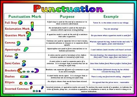 How to Use English Punctuation Correctly ESL Buzz