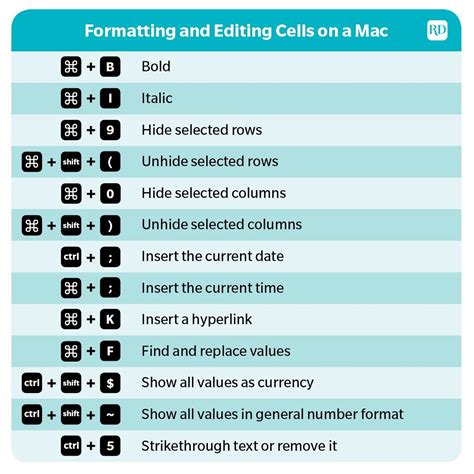 How to Use Excel Shortcuts to Add Worksheets