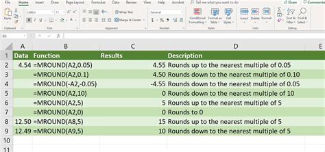 How to Use Excel s MROUND Function