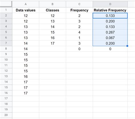 How to Use FREQUENCY Function in Google Sheets