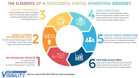 How to Use Free to Drive Your Marketing Strategy