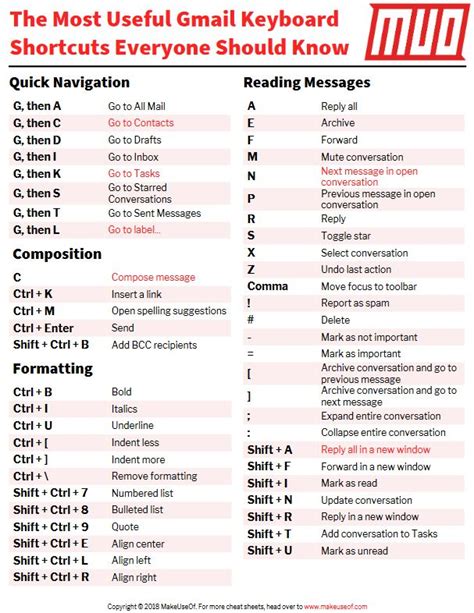 How to Use Gmail Keyboard Shortcuts: Full Guide For 2024