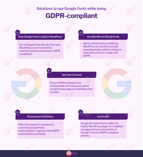 How to Use Google Fonts without Breaking GDPR Rules