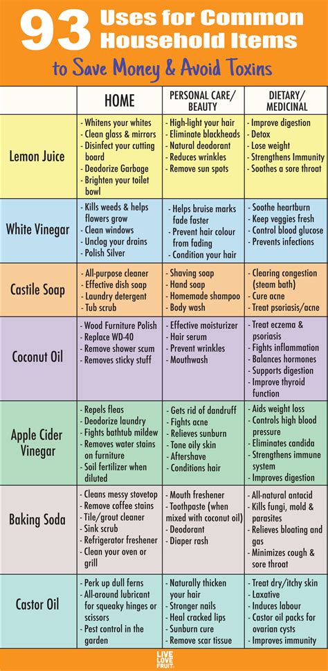 How to Use Less and Save on 5 Common Household Products