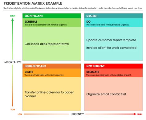 How to Use Priority Matrices Smartsheet