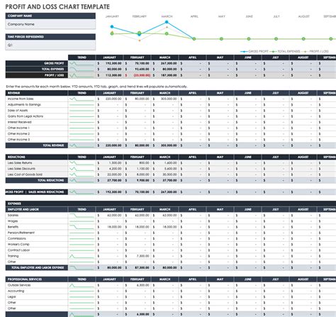 How to Use Profit and Loss Templates Smartsheet